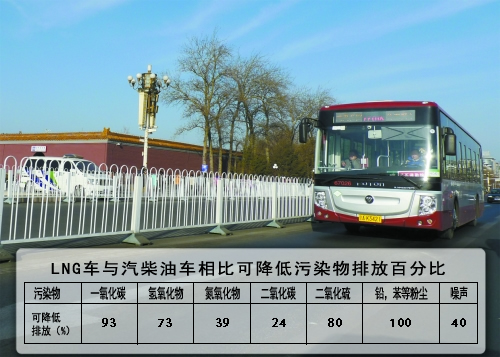 中國石油助力改善首都大氣環境 中國石油助力改善首都大氣環境